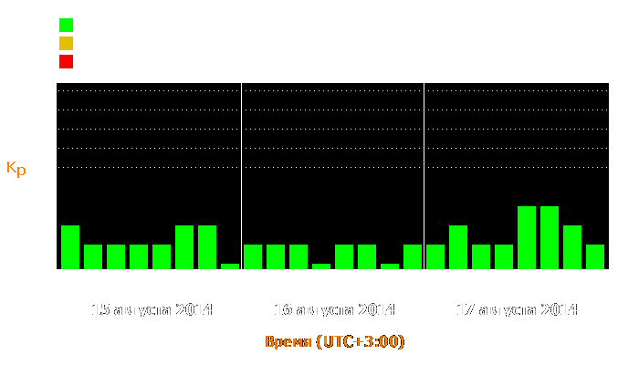 Состояние магнитосферы Земли с 15 по 17 августа 2014 года