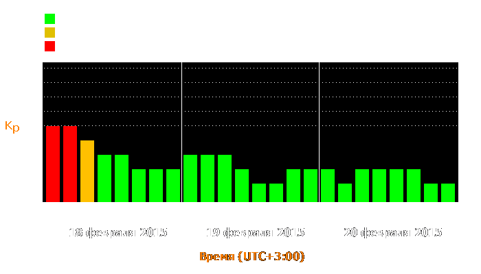 Состояние магнитосферы Земли с 18 по 20 февраля 2015 года