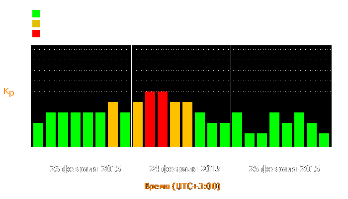 Состояние магнитосферы Земли с 23 по 25 февраля 2015 года