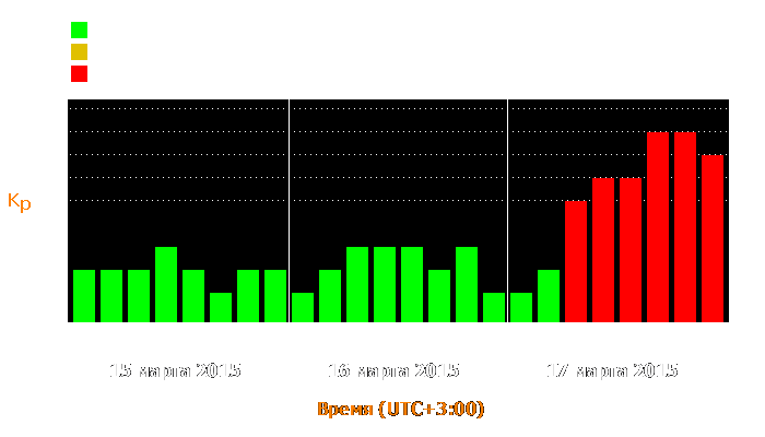 Состояние магнитосферы Земли с 15 по 17 марта 2015 года