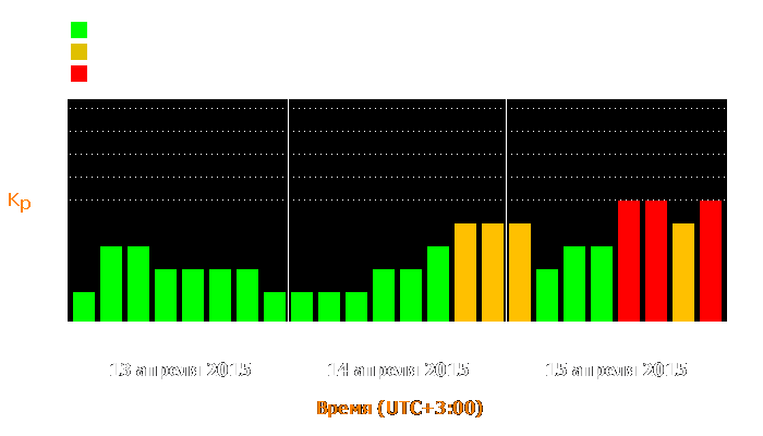 Состояние магнитосферы Земли с 13 по 15 апреля 2015 года