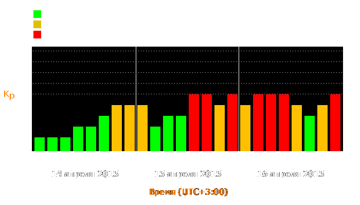 Состояние магнитосферы Земли с 14 по 16 апреля 2015 года