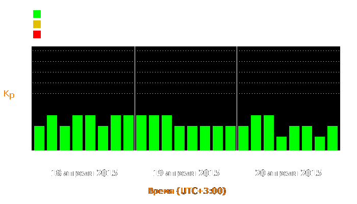 Состояние магнитосферы Земли с 18 по 20 апреля 2015 года