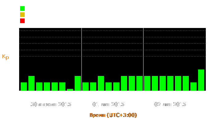 Состояние магнитосферы Земли с 30 апреля по 2 мая 2015 года