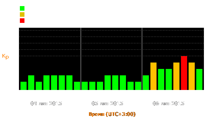 Состояние магнитосферы Земли с 4 по 6 мая 2015 года