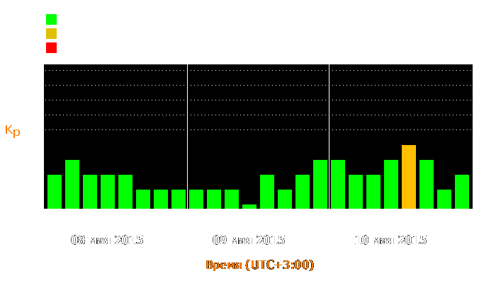 Состояние магнитосферы Земли с 8 по 10 мая 2015 года