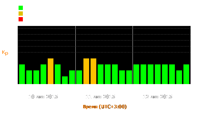 Состояние магнитосферы Земли с 10 по 12 мая 2015 года