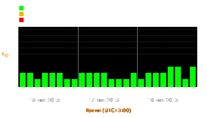 Состояние магнитосферы Земли с 16 по 18 мая 2015 года