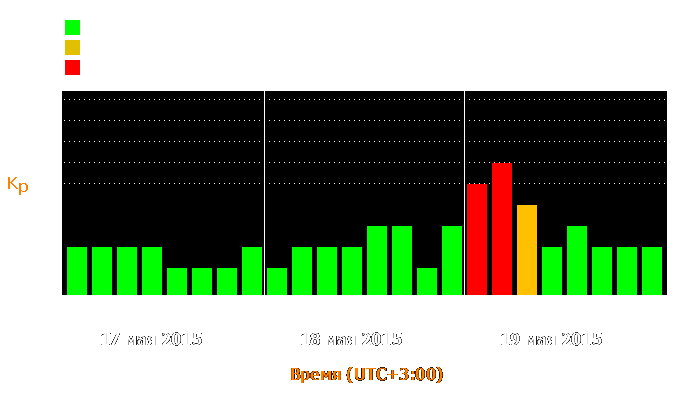 Состояние магнитосферы Земли с 17 по 19 мая 2015 года