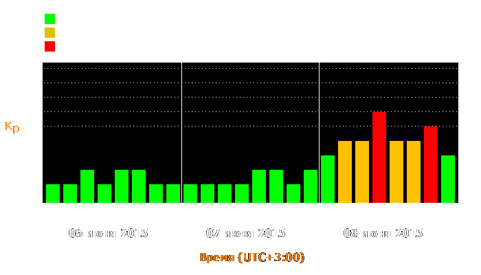 Состояние магнитосферы Земли с 6 по 8 июня 2015 года