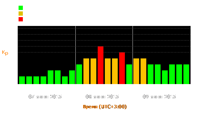 Состояние магнитосферы Земли с 7 по 9 июня 2015 года