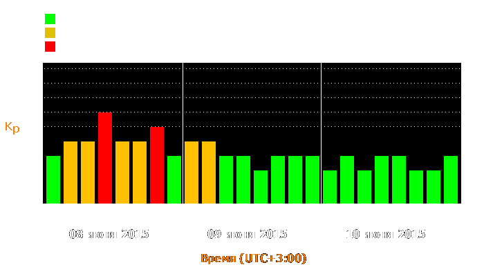 Состояние магнитосферы Земли с 8 по 10 июня 2015 года