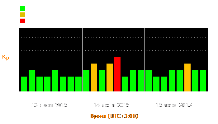 Состояние магнитосферы Земли с 13 по 15 июня 2015 года