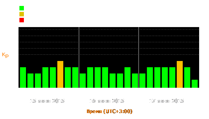 Состояние магнитосферы Земли с 15 по 17 июня 2015 года