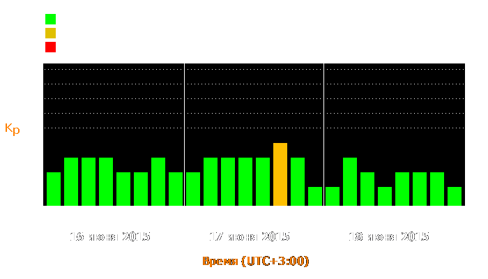 Состояние магнитосферы Земли с 16 по 18 июня 2015 года