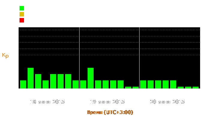 Состояние магнитосферы Земли с 18 по 20 июня 2015 года