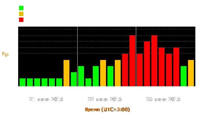 Состояние магнитосферы Земли с 21 по 23 июня 2015 года