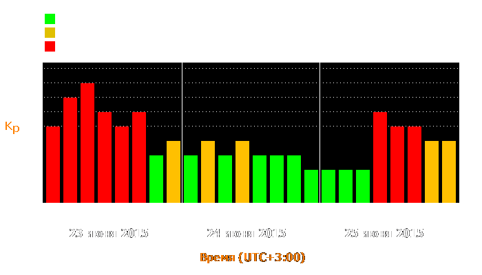 Состояние магнитосферы Земли с 23 по 25 июня 2015 года