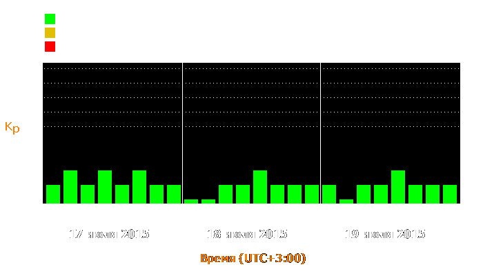 Состояние магнитосферы Земли с 17 по 19 июля 2015 года