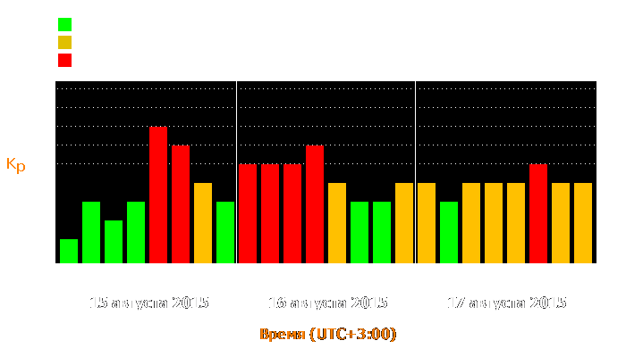 Состояние магнитосферы Земли с 15 по 17 августа 2015 года