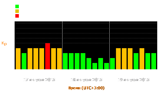 Состояние магнитосферы Земли с 17 по 19 августа 2015 года