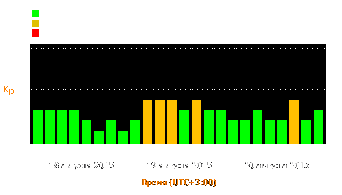 Состояние магнитосферы Земли с 18 по 20 августа 2015 года