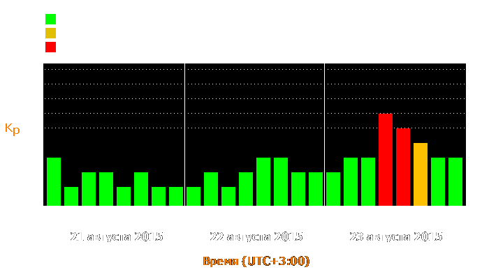 Состояние магнитосферы Земли с 21 по 23 августа 2015 года