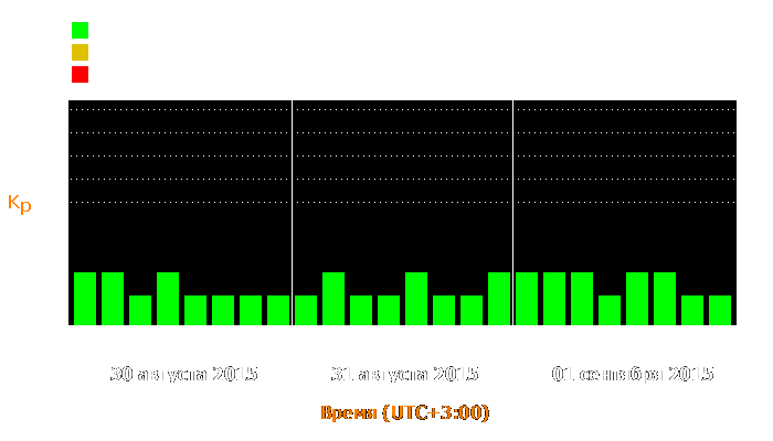 Состояние магнитосферы Земли с 30 августа по 1 сентября 2015 года