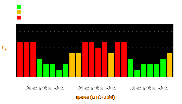 Состояние магнитосферы Земли с 8 по 10 сентября 2015 года