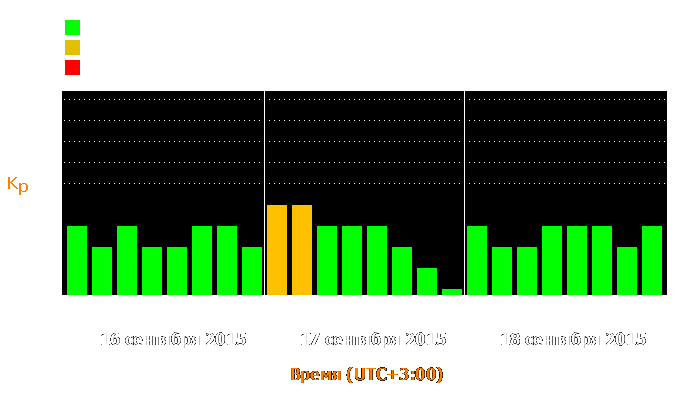 Состояние магнитосферы Земли с 16 по 18 сентября 2015 года