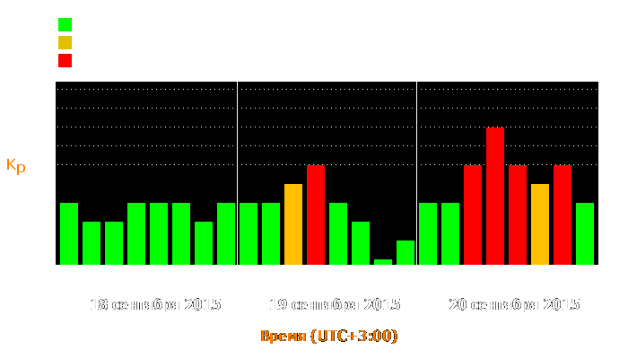 Состояние магнитосферы Земли с 18 по 20 сентября 2015 года