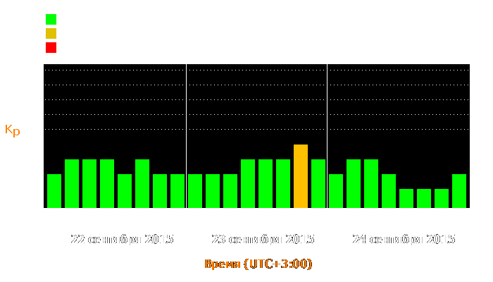 Состояние магнитосферы Земли с 22 по 24 сентября 2015 года