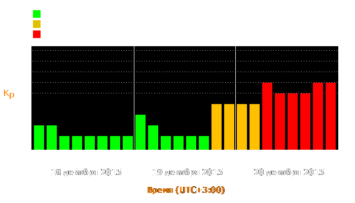 Состояние магнитосферы Земли с 18 по 20 декабря 2015 года