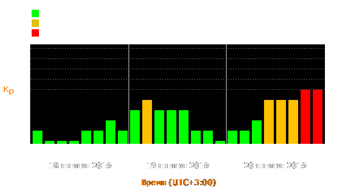 Состояние магнитосферы Земли с 18 по 20 января 2016 года