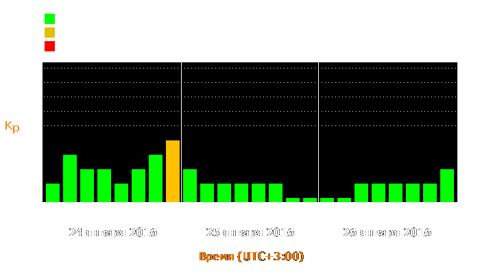 Состояние магнитосферы Земли с 24 по 26 января 2016 года