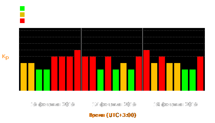 Состояние магнитосферы Земли с 16 по 18 февраля 2016 года