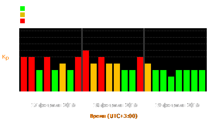 Состояние магнитосферы Земли с 17 по 19 февраля 2016 года