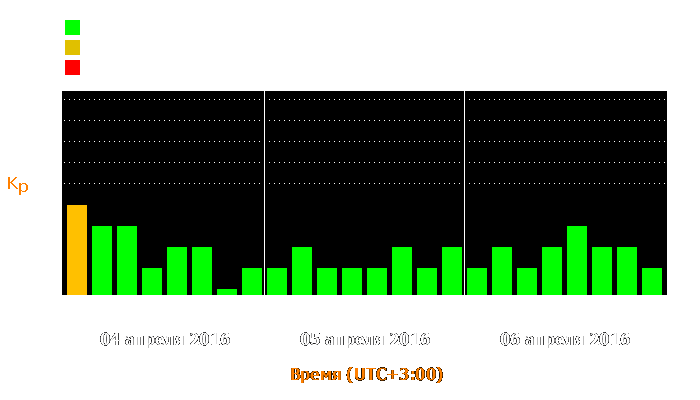 Состояние магнитосферы Земли с 4 по 6 апреля 2016 года