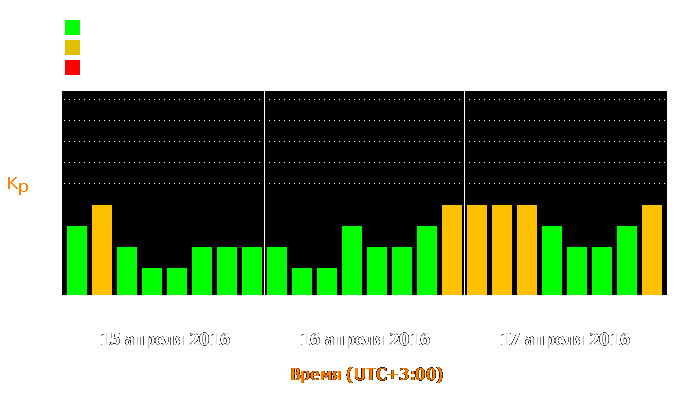 Состояние магнитосферы Земли с 15 по 17 апреля 2016 года