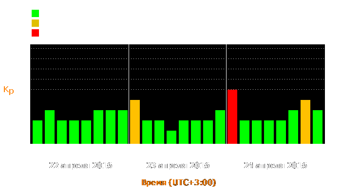 Состояние магнитосферы Земли с 22 по 24 апреля 2016 года