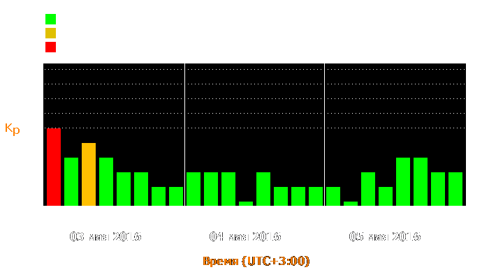 Состояние магнитосферы Земли с 3 по 5 мая 2016 года