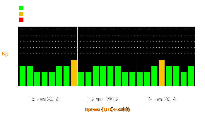 Состояние магнитосферы Земли с 15 по 17 мая 2016 года