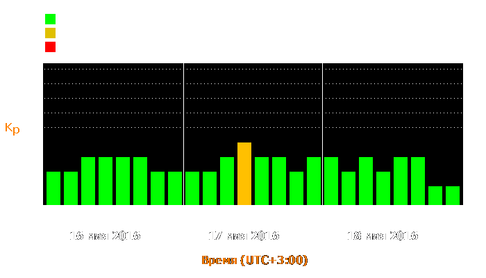 Состояние магнитосферы Земли с 16 по 18 мая 2016 года