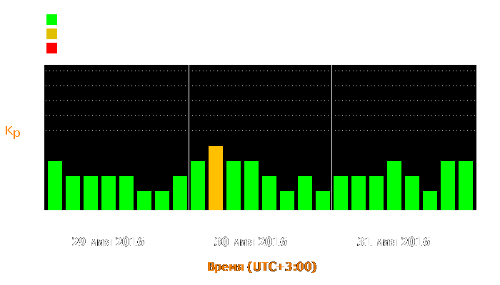 Состояние магнитосферы Земли с 29 по 31 мая 2016 года