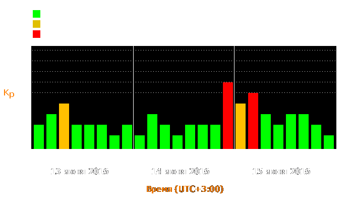 Состояние магнитосферы Земли с 13 по 15 июня 2016 года