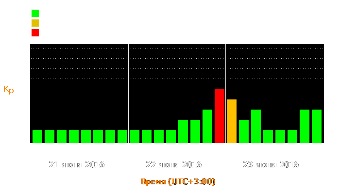 Состояние магнитосферы Земли с 21 по 23 июня 2016 года