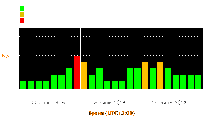 Состояние магнитосферы Земли с 22 по 24 июня 2016 года