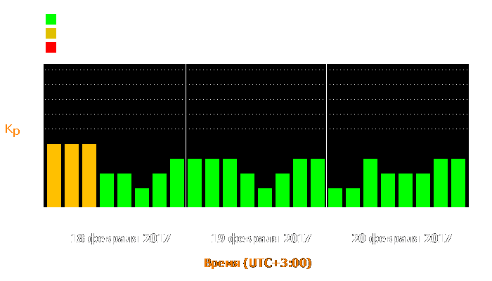 Состояние магнитосферы Земли с 18 по 20 февраля 2017 года