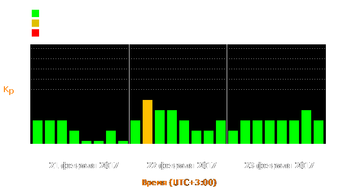 Состояние магнитосферы Земли с 21 по 23 февраля 2017 года