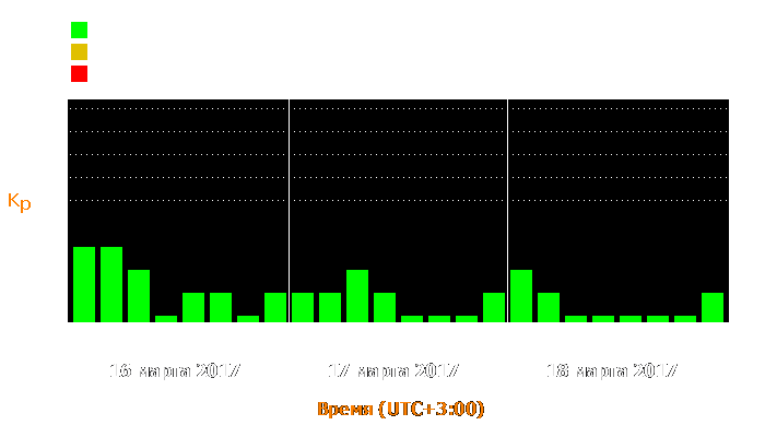 Состояние магнитосферы Земли с 16 по 18 марта 2017 года